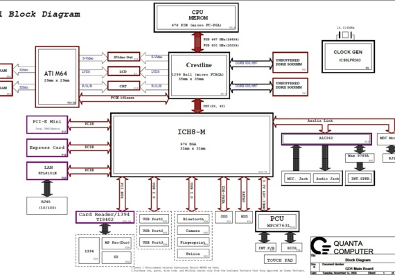 Sony Vaio VGN/PCG Series - Quanta GD1 - rev 1A - Notebook Motherboard Diagram